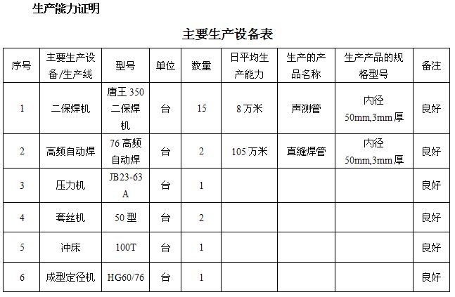 蚌埠桩基声测管主要生产设备-1