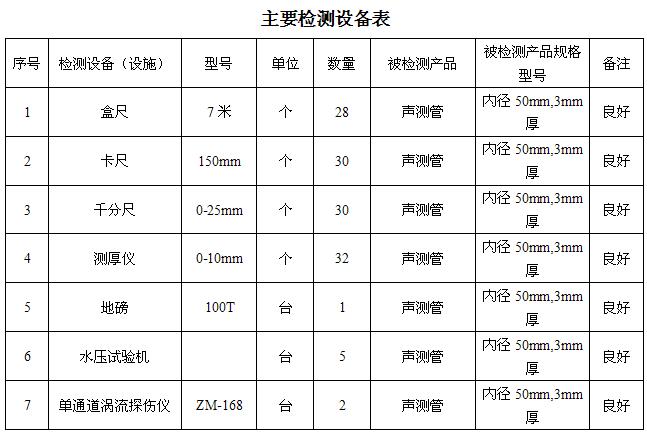 蚌埠桩基声测管主要生产设备-2