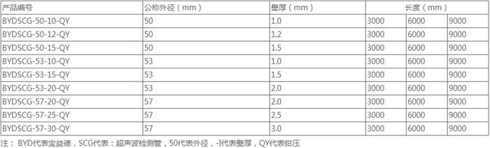 蚌埠套筒式声测管厂家规格尺寸