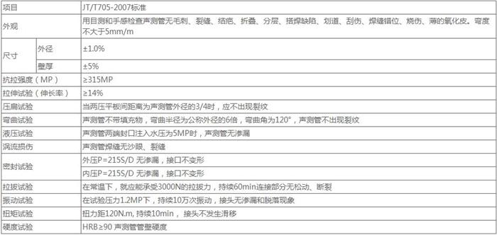 蚌埠螺旋式桩基声测管技术参数